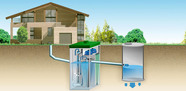 выбор автономной канализации