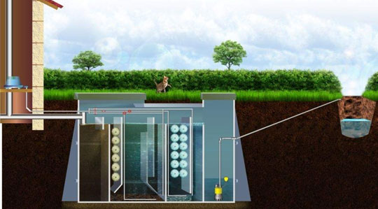 устройство канализации на участке