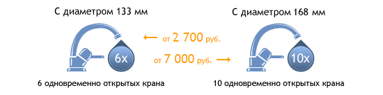 Если вам нужно меньше воды, чем знакомым