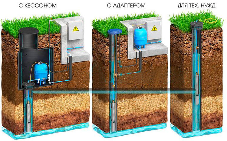 обустройство скважины на воду с адаптером