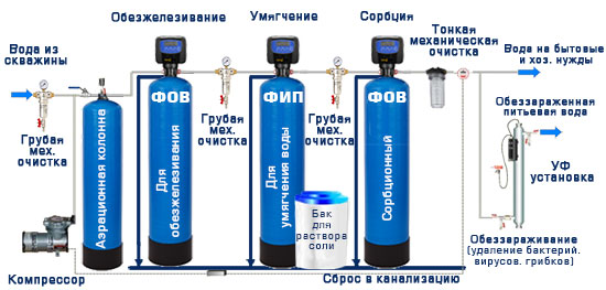 Схема фильтрации