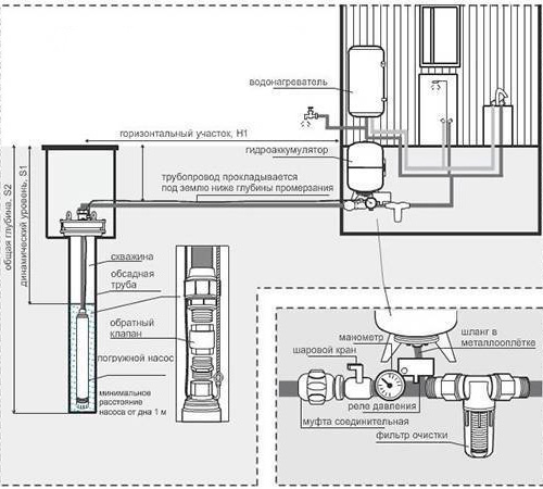 Схема обустройства скважины
