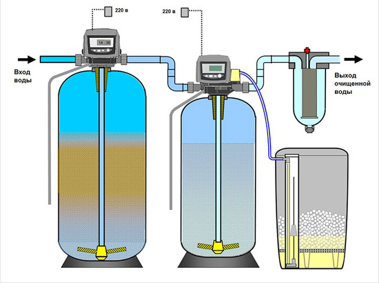 водоочистка для скважины