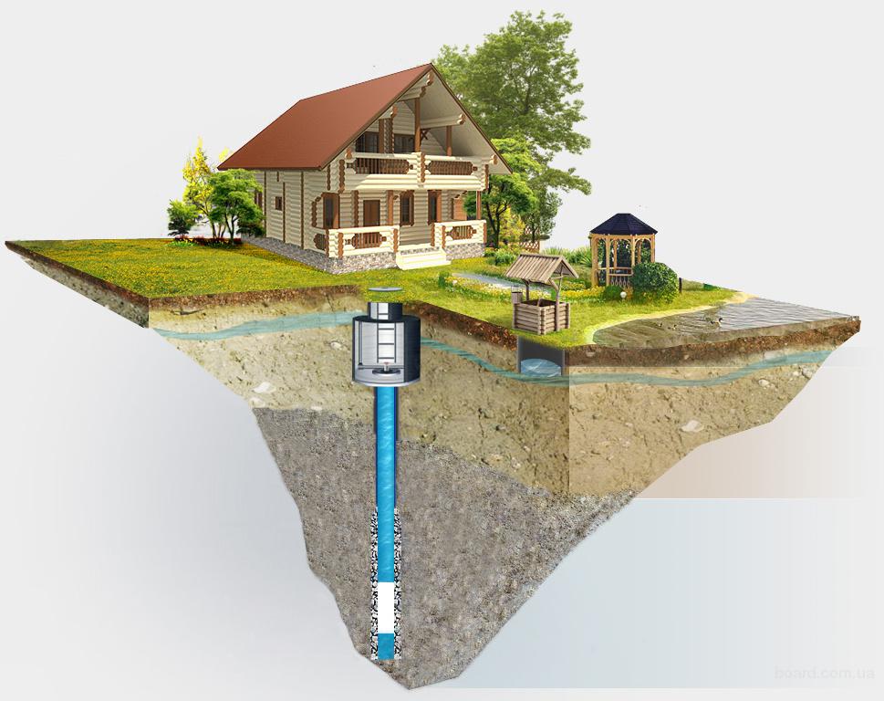 Правила для СНТ при разработке скважины в Подмосковье