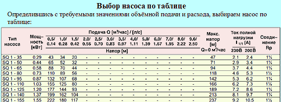 raschet parametrov pogruzhnogo nasosa tablitsa.png